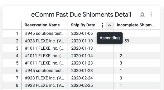 Customizing the Warehouse Operator Dashboard – Flexe